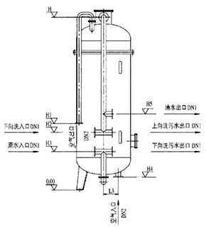 水處理設(shè)備生產(chǎn)廠家,過(guò)濾器,一體化污水設(shè)備,湖南廢水處理